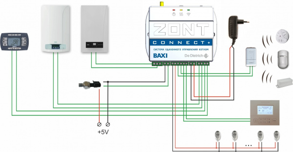 Wi-Fi и GSM термостат для газовых котлов BAXI и De Dietrich ZONT CONNECT+