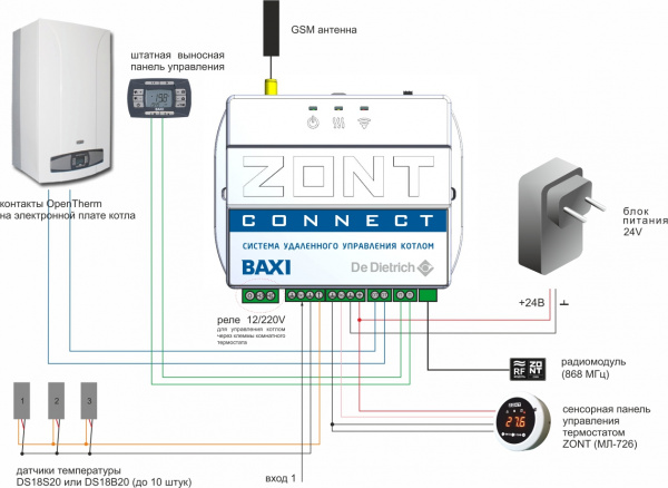 GSM термостат для газовых котлов BAXI и De Dietrich ZONT CONNECT